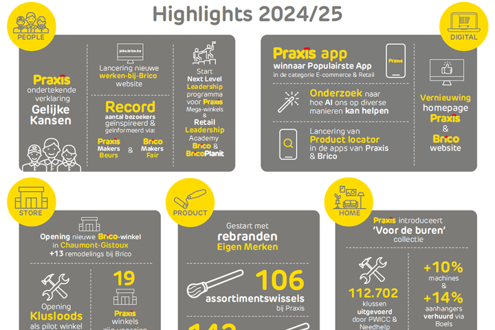 Highlights 2024/25