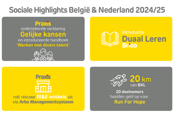 Sociale Highlights 2024/25