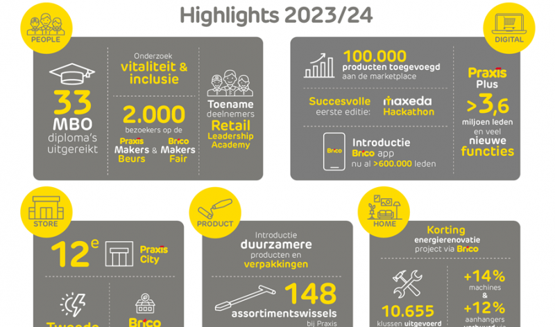 Highlights 2023/24