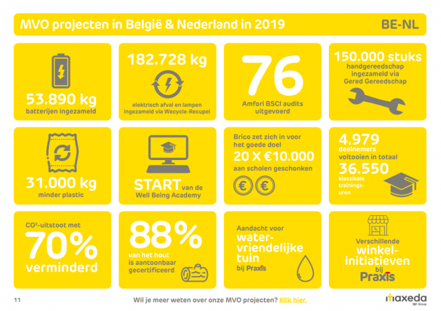 Overzicht MVO projecten 2019