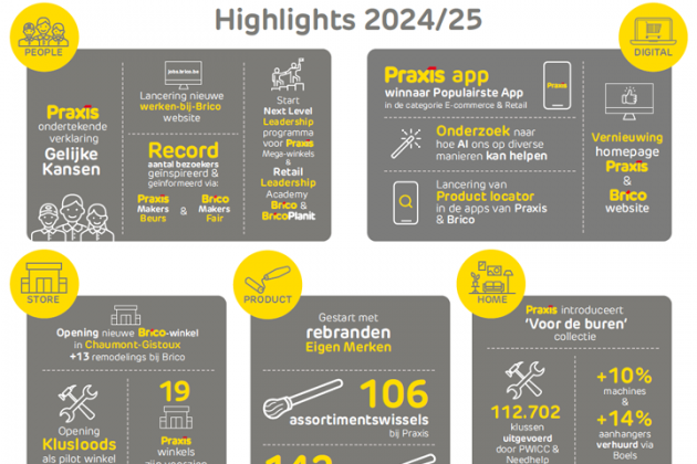 Highlights 2024/25