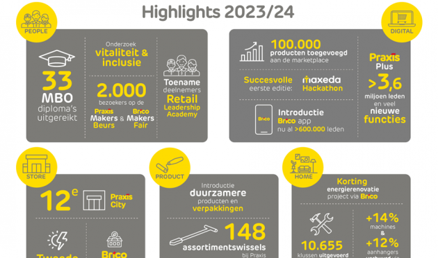 Highlights 2023/24